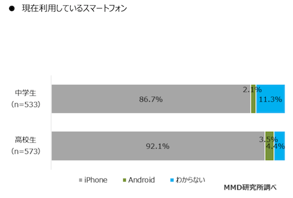 新高校生に最適 年春 ドコモで維持費が安いスマホはコレ スマホの賢者