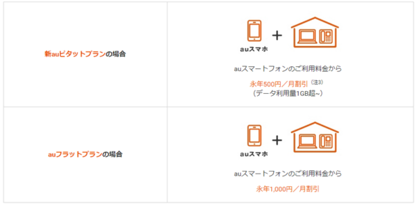 Auオンラインショップで端末のみ購入したい 回線契約なしで買える スマホの賢者