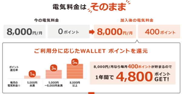 auでんき