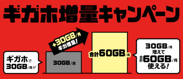 ギガホ60GB増量キャンペーン