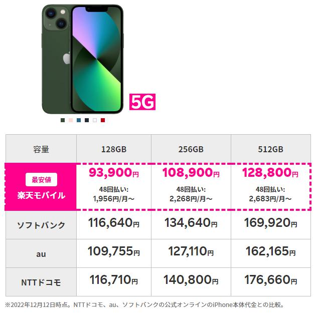 iPhone13 mini　楽天モバイル