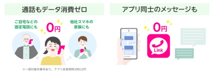 RakutenLinkアプリで通信量と通話料を抑えよう